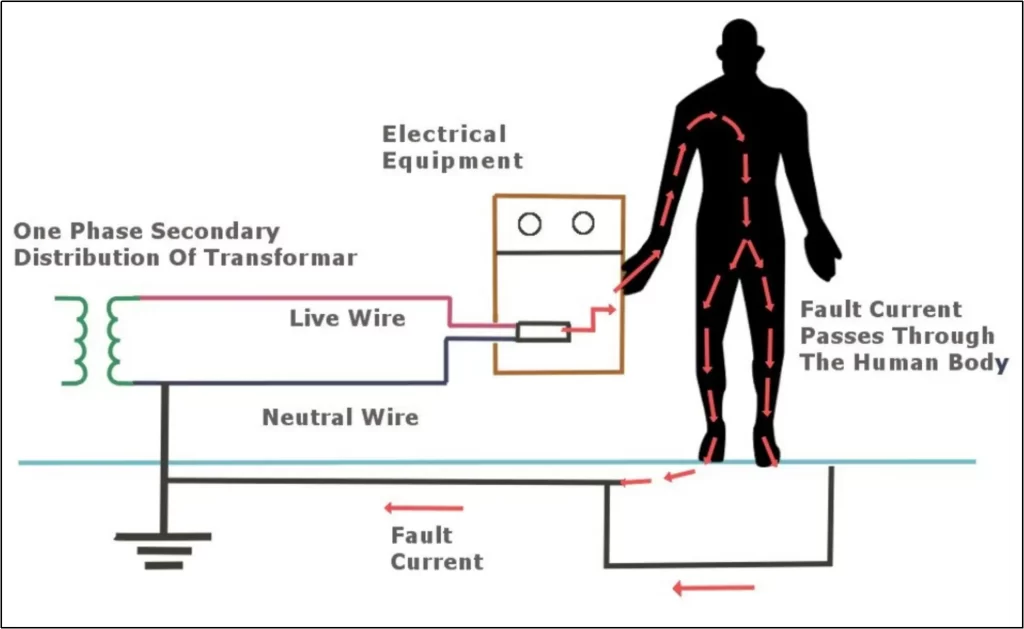 How earthing prevent electrical shocks