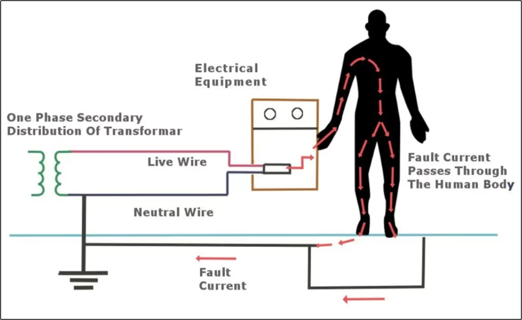 Como o aterramento evita choques elétricos