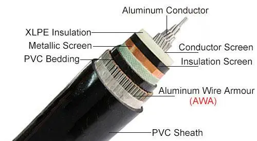 AWA Cable