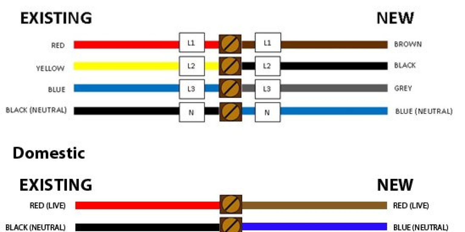 Wiring Color Codes - NEC Electrical Standards & 3-Phase